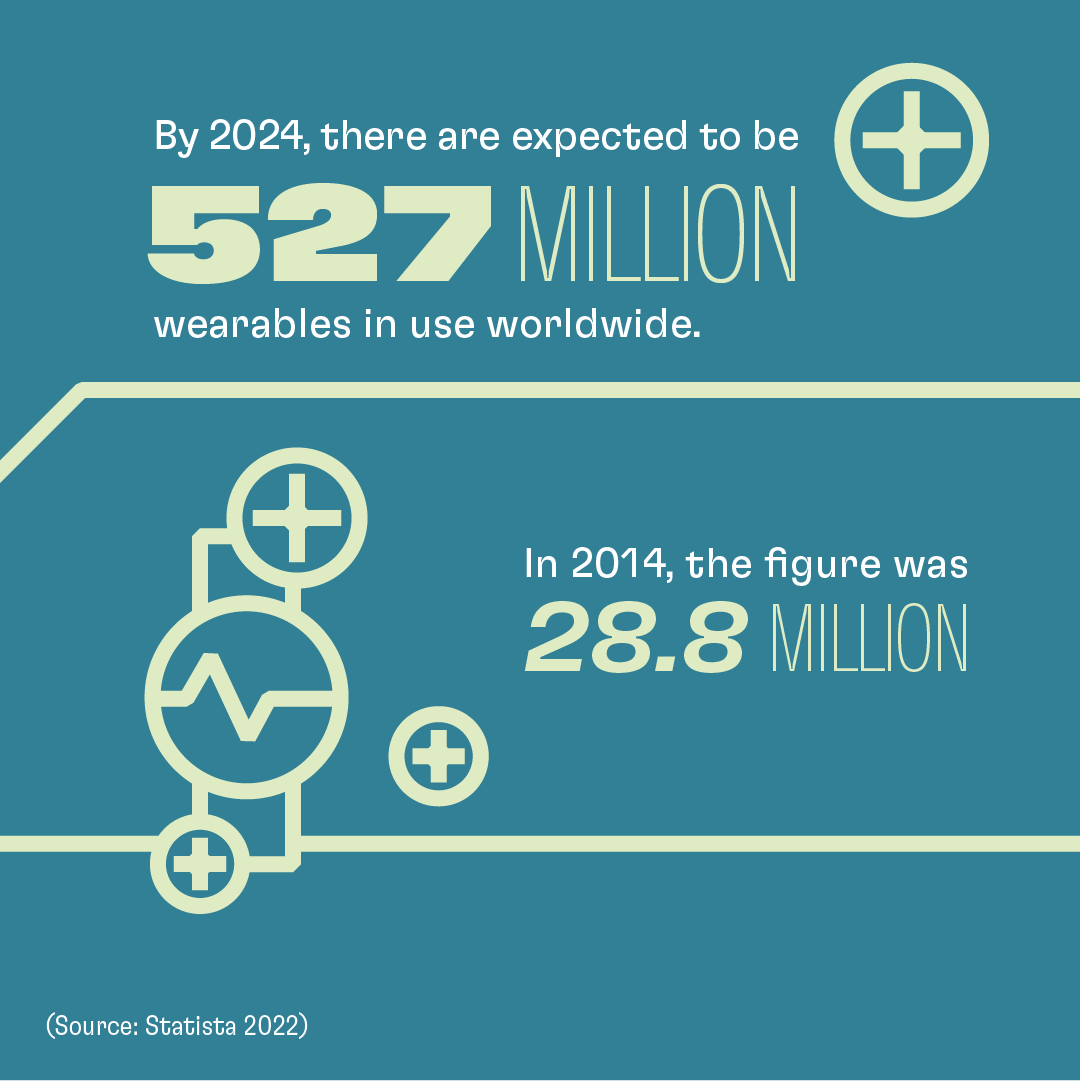Infografik Medical Devices