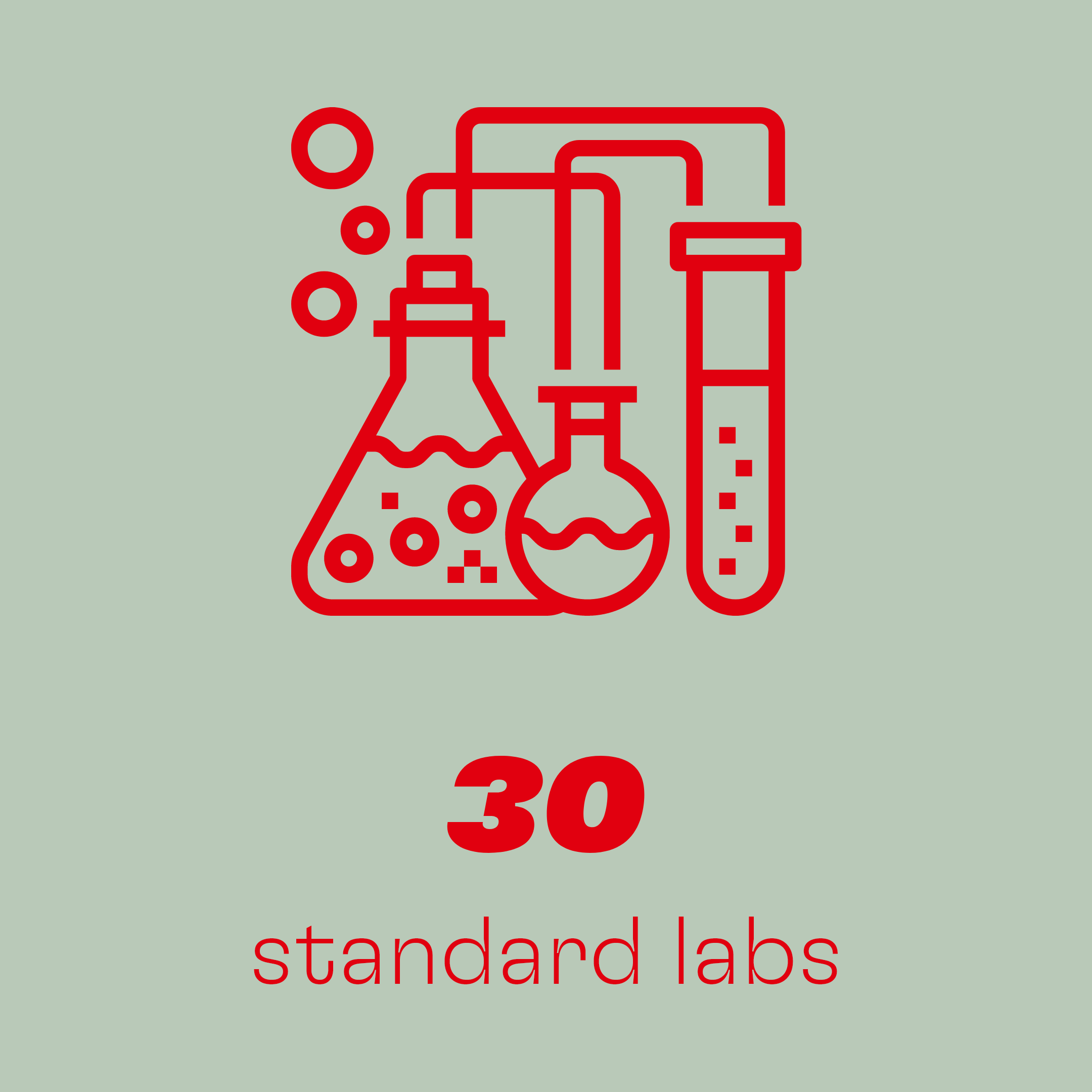 Standard labs