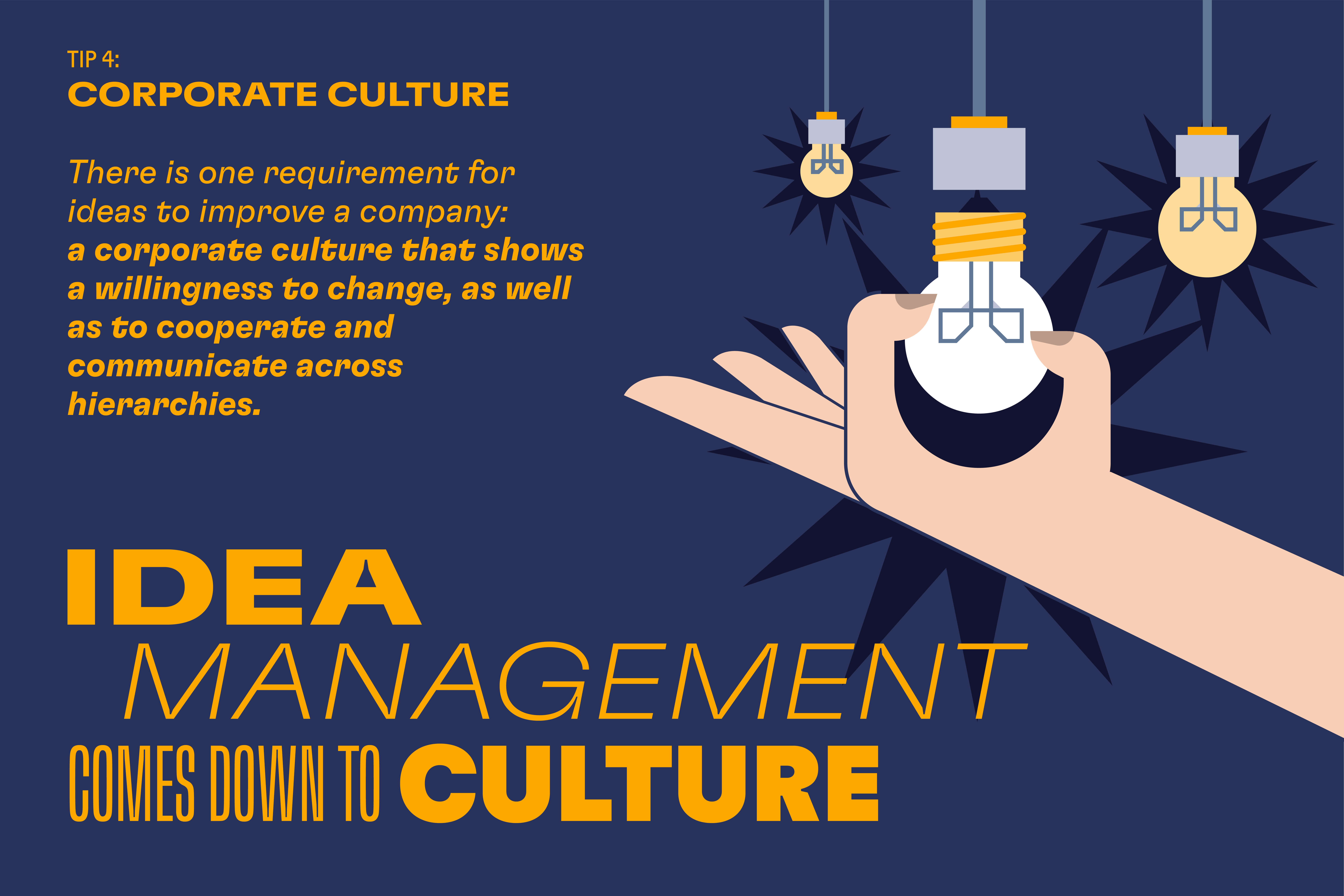 Corporate idea management - Idea Management