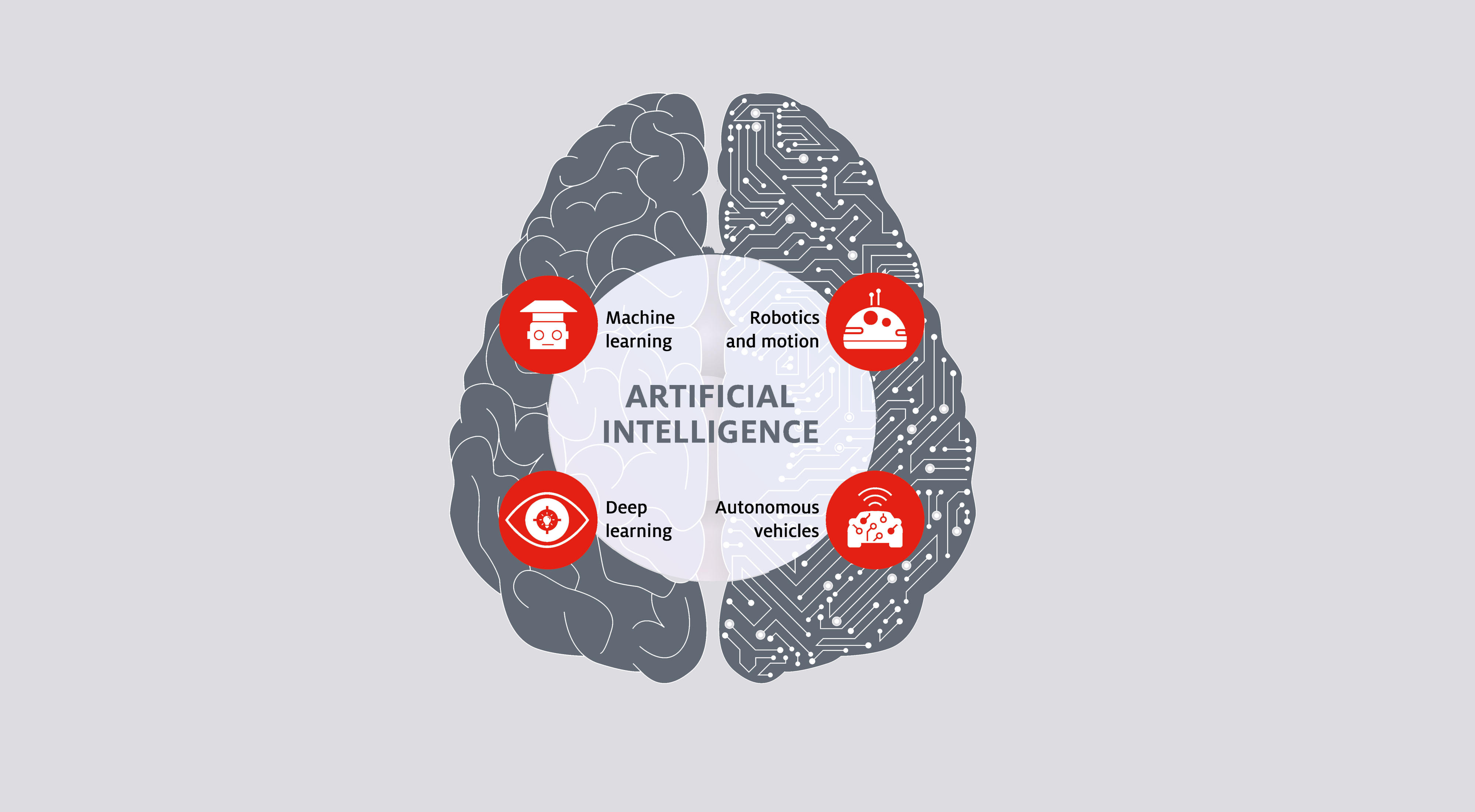 Forms of Artificial Intelligence are for instance