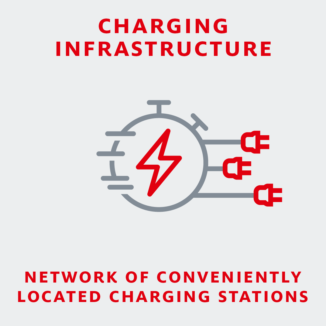 Charging infrastructure