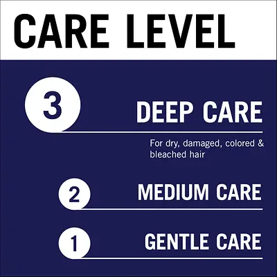 
The Gliss Night Elixir is available in three variants, tailored to different hair care needs.