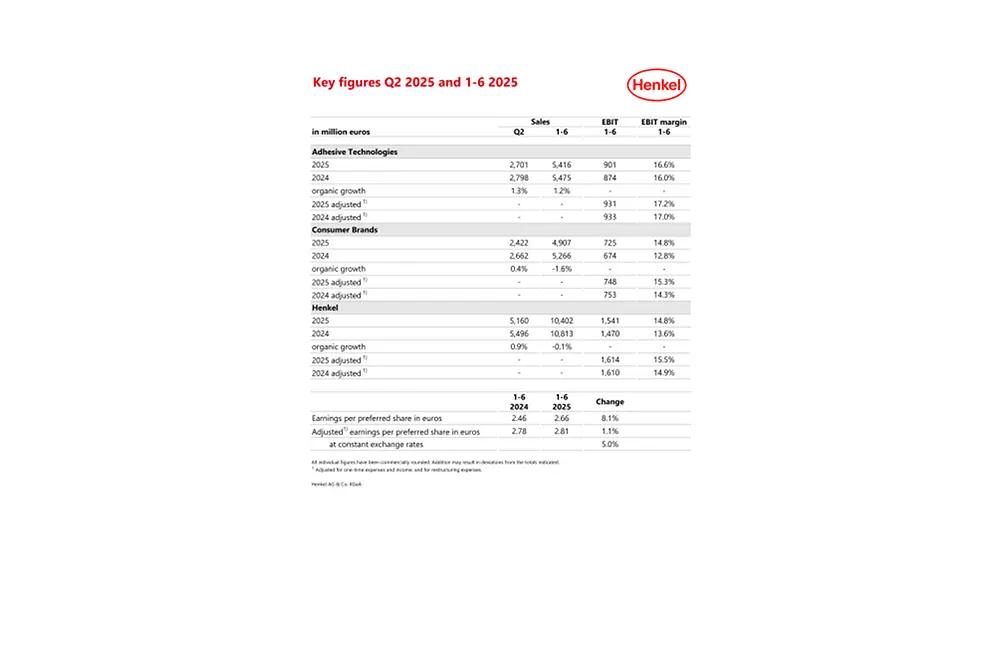 2025-08-07 HY 2025 Key Figures-COM-PDF.pdfPreviewImage